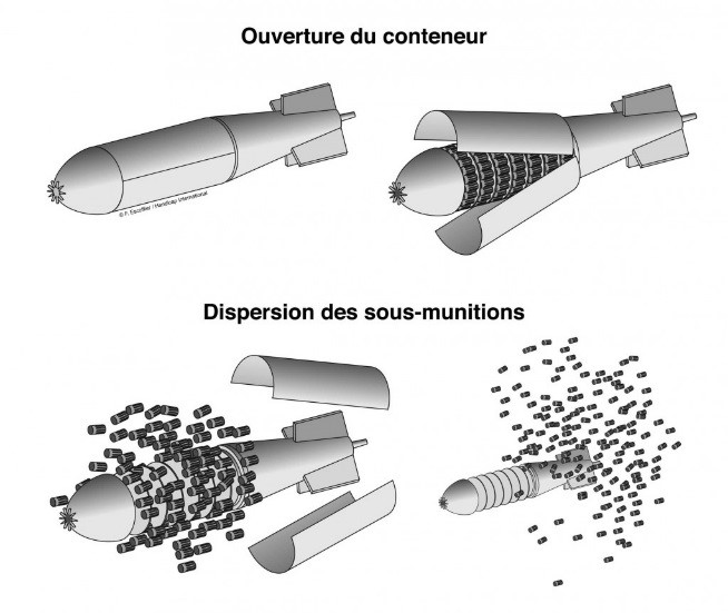 Schema de fonctionnement des armes a sous munitions